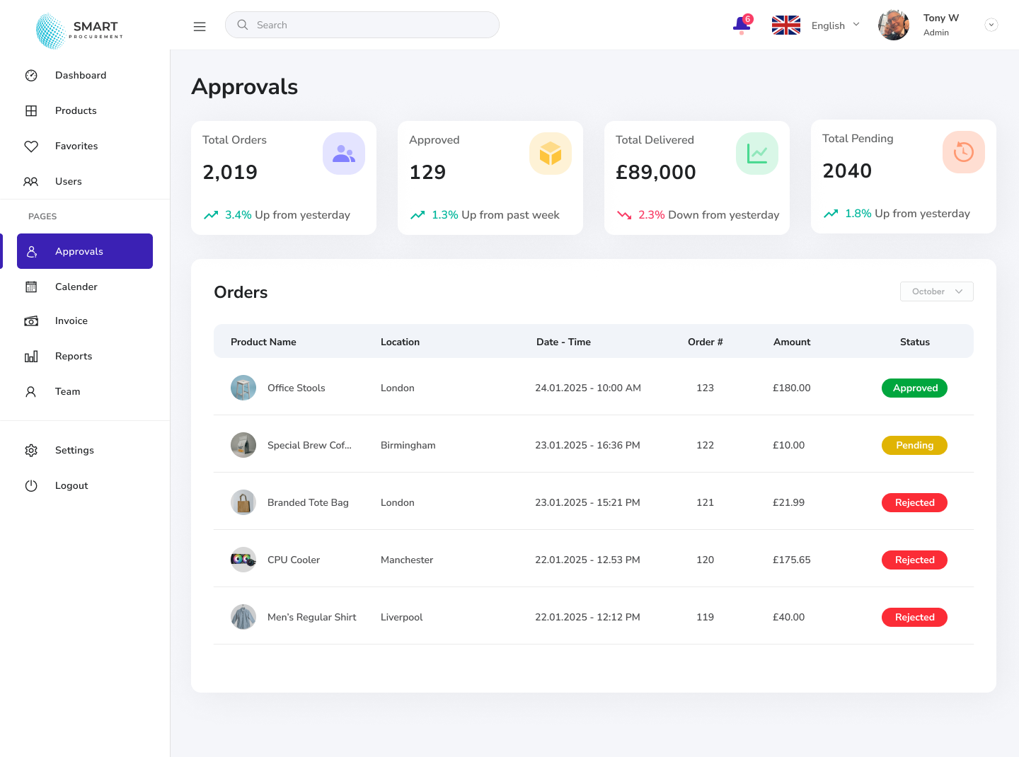 Smart Procure – Streamlining Your Procurement